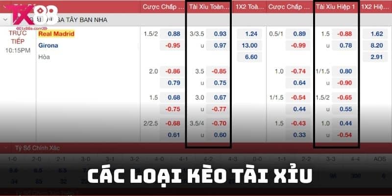 Chia sẻ cách đọc các tỷ lệ thường gặp trong loại hình cược O/U